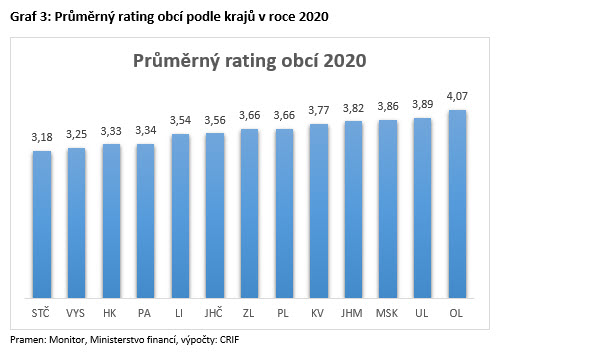 http://www.informaceoobcich.cz/wp-content/uploads/2021/06/podle-kraju-1.jpg